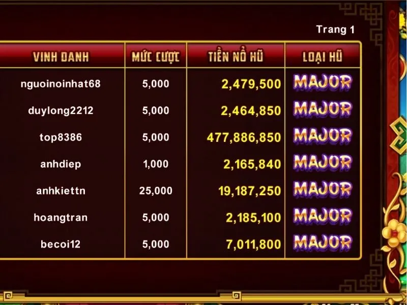 Nổ hũ Cung Hỷ Phát Tài công bố kết quả công bằng